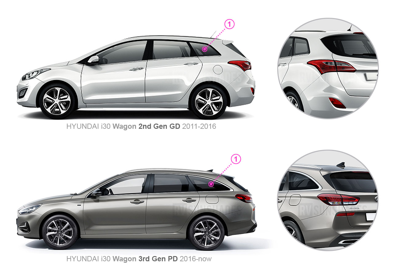 Hyundai I30 Wagon Comparison