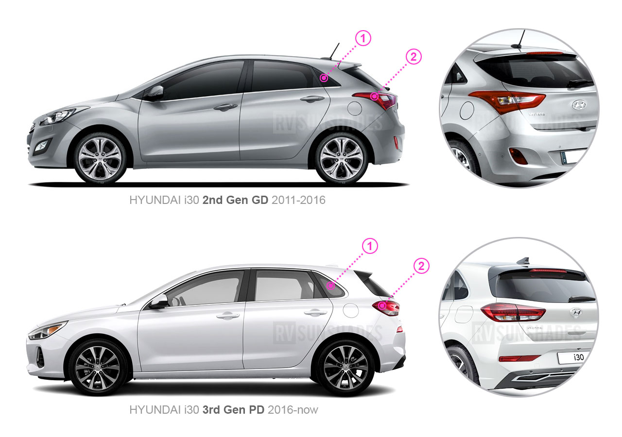Hyundai I30 Comparison